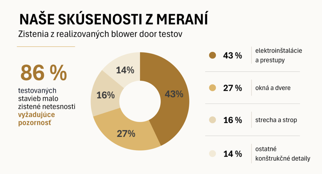 skúsenosti z meraní 01 40